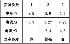 九年級物理專題復(fù)習(xí)之《電學(xué)實(shí)驗(yàn)》(無答案) 人教新課標(biāo)版