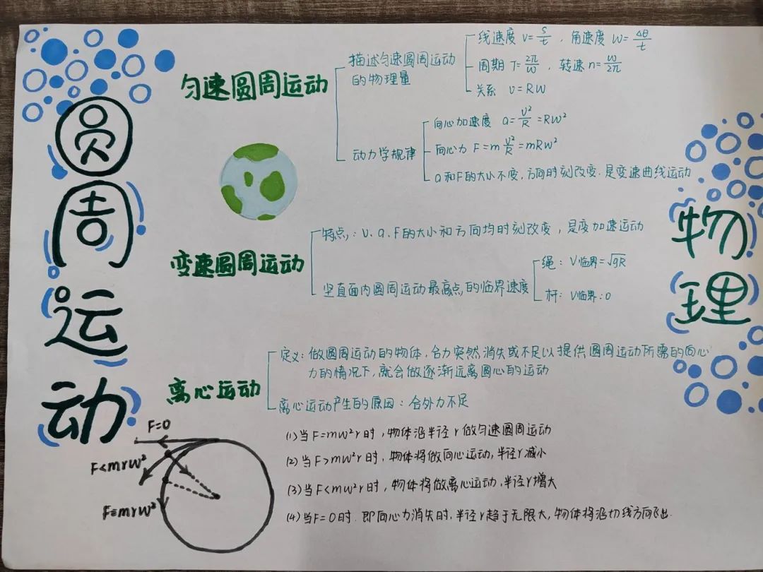 思維導圖高中物理