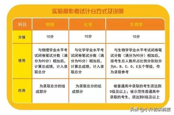 廣州初中物理培訓班