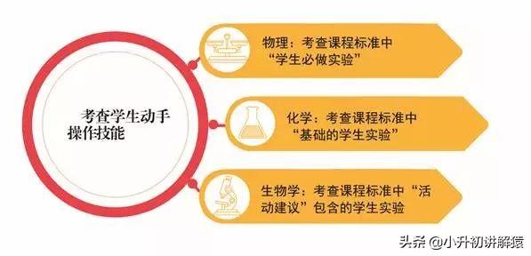 廣州初中物理培訓班