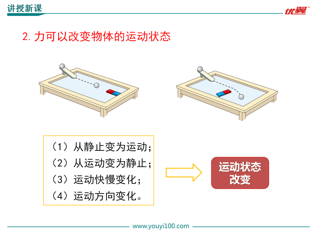 八年級下冊物理全冊教案