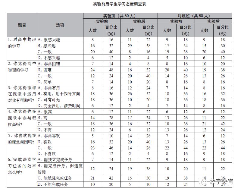 高一物理選修3-1