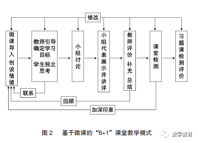 高一物理選修3-1
