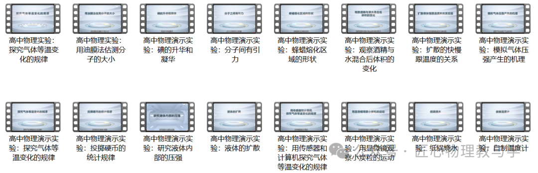 高中物理演示實驗目錄