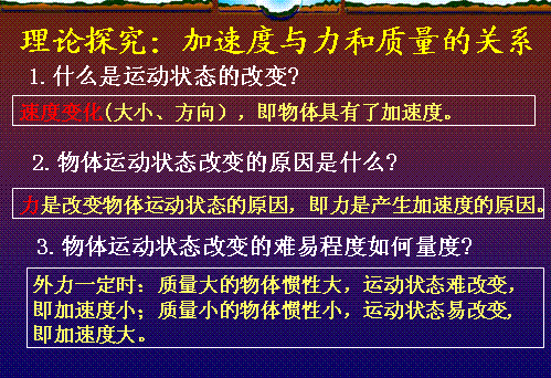 高中物理演示實驗目錄
