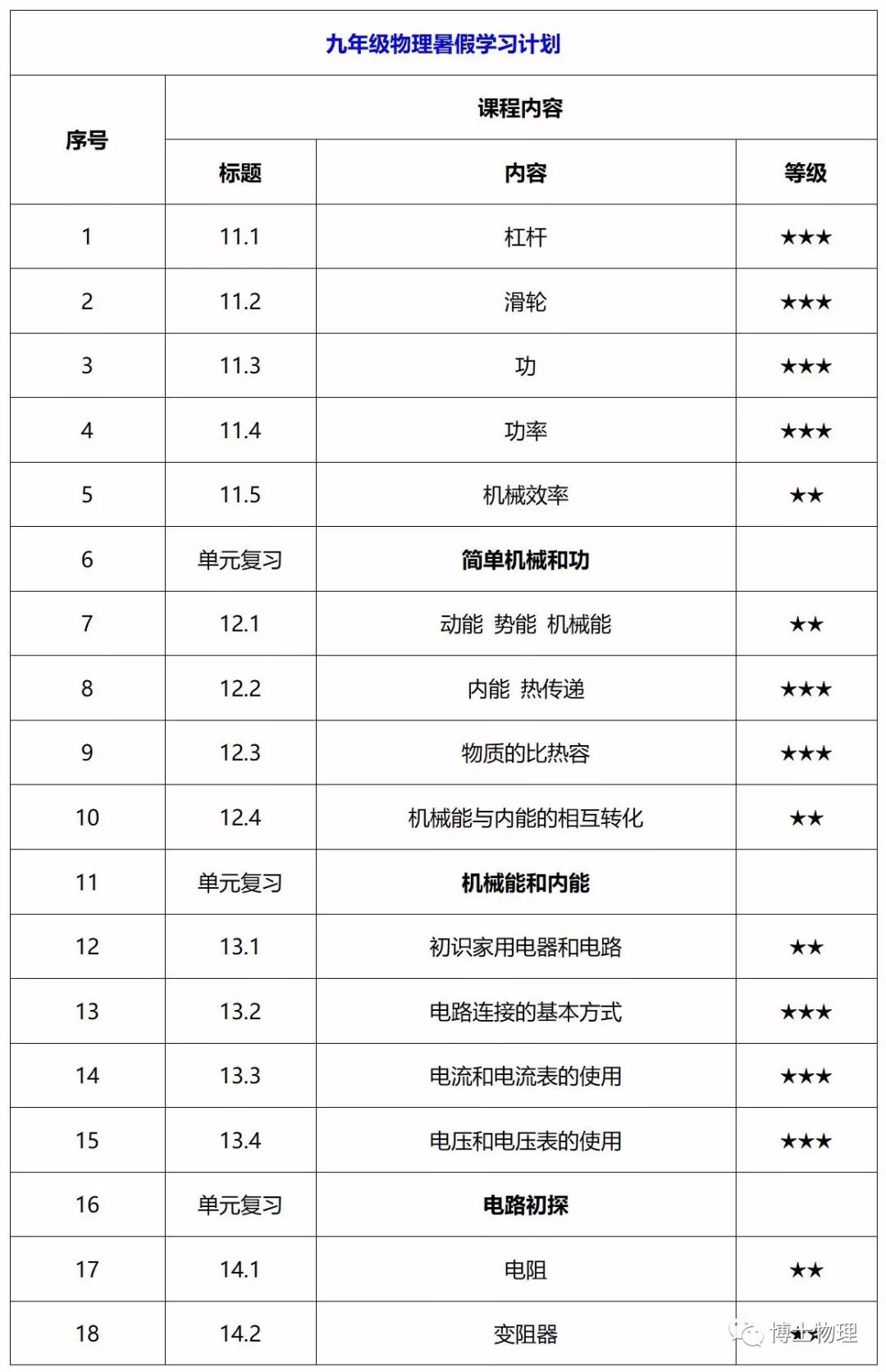 初中物理溫度練習題