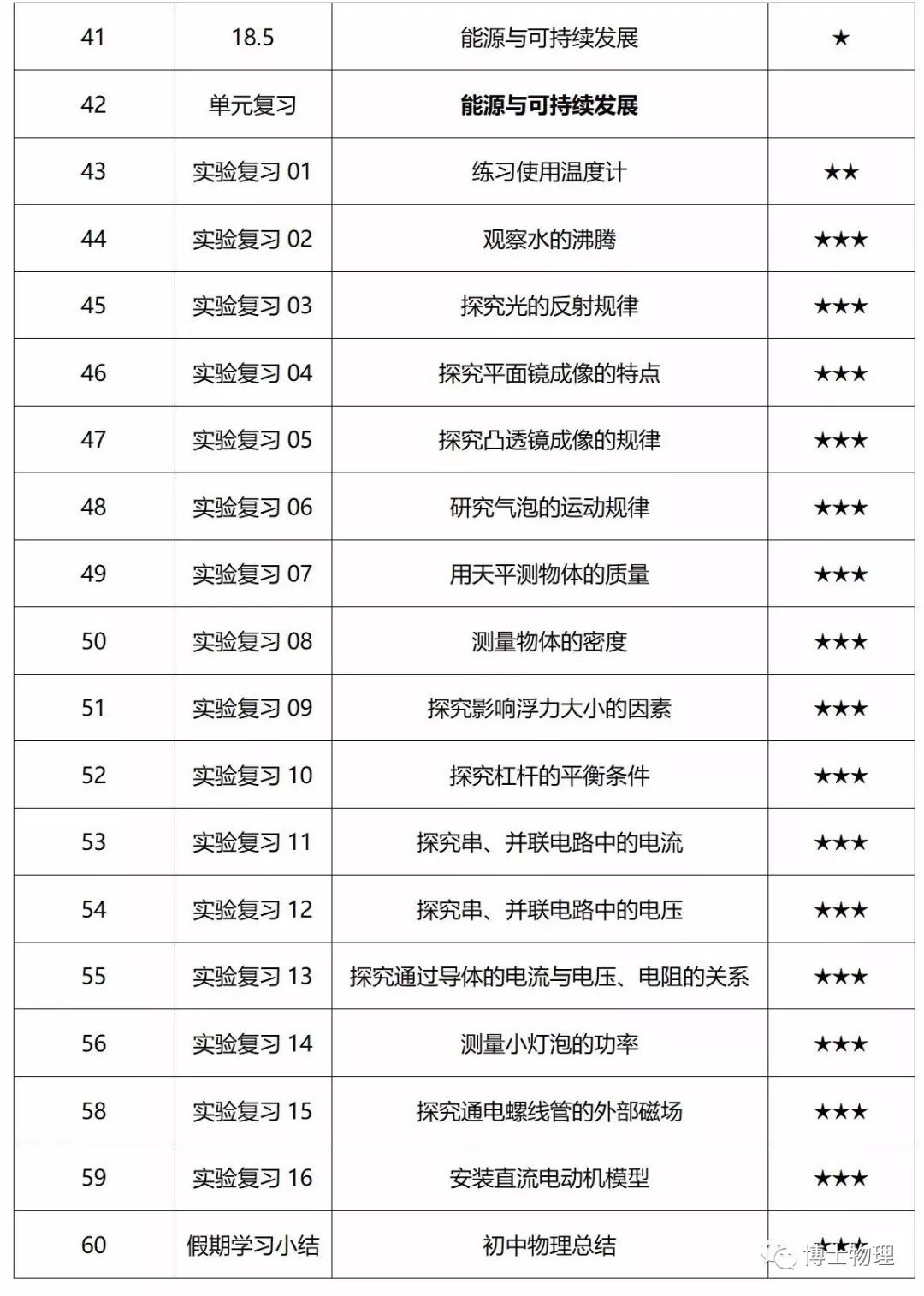 初中物理溫度練習題