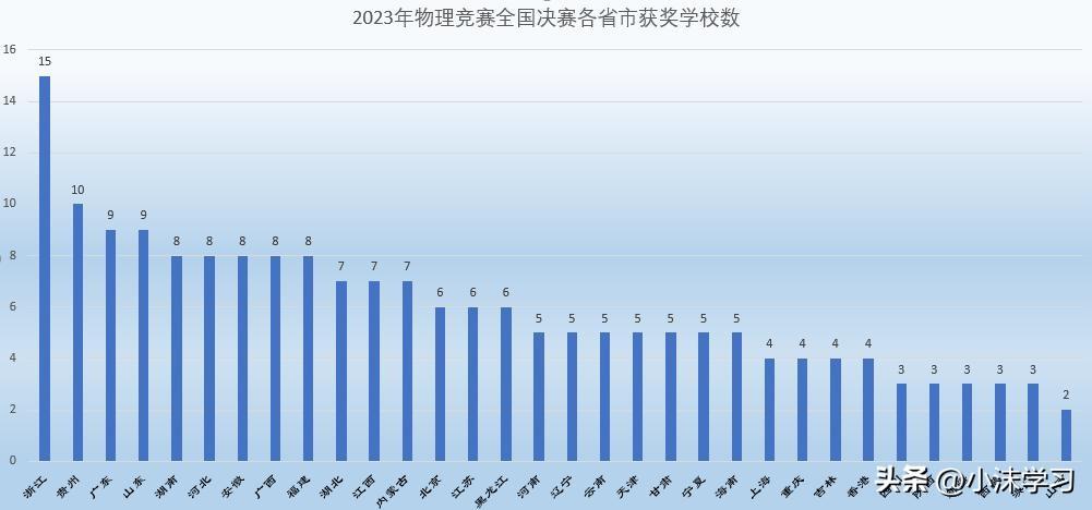 江蘇物理競賽培訓