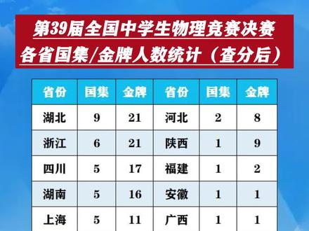 江蘇物理競賽培訓