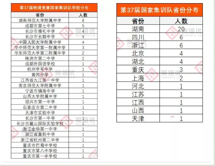 中學物理競賽輔導