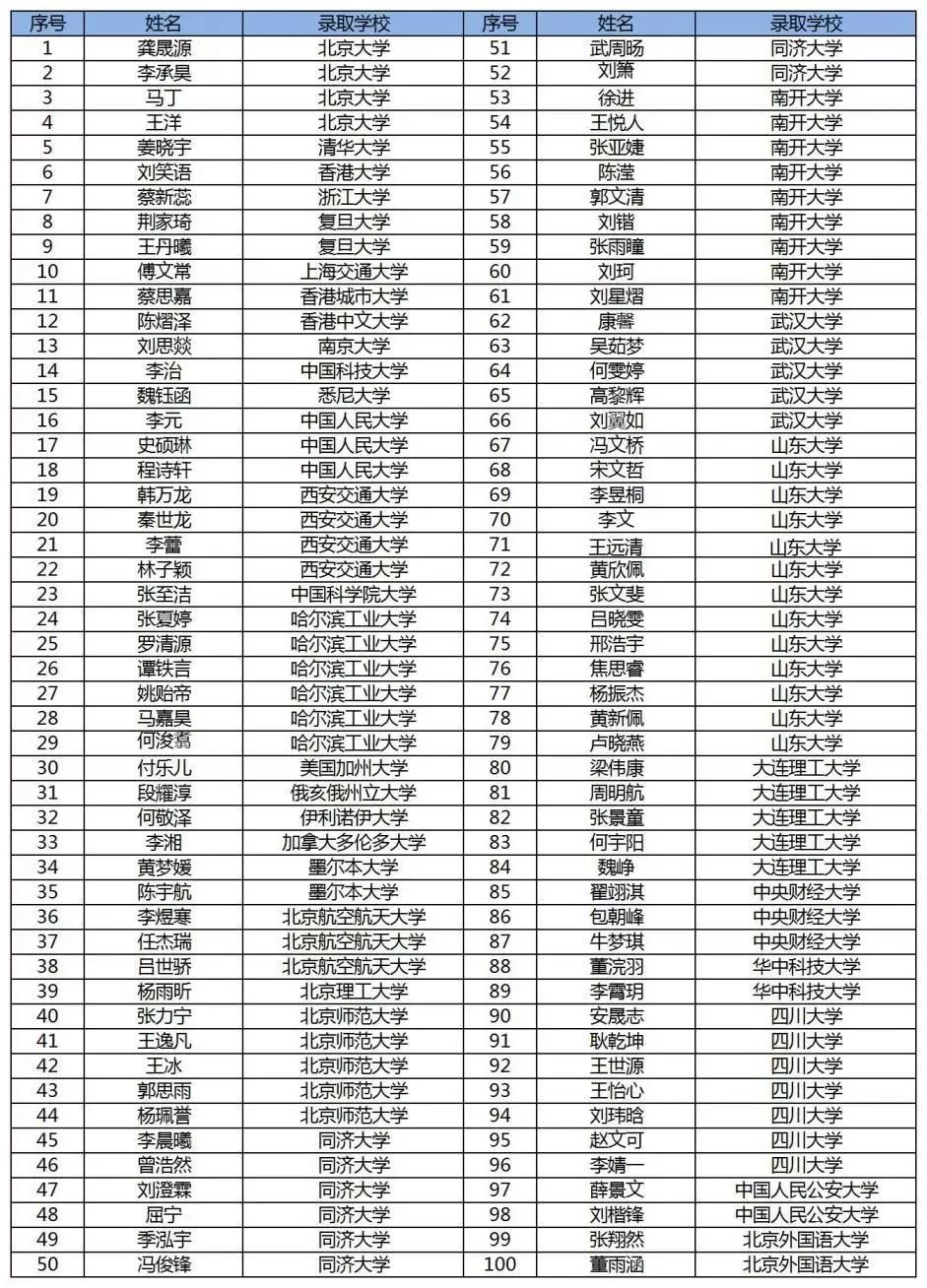 鄭州初中物理輔導班