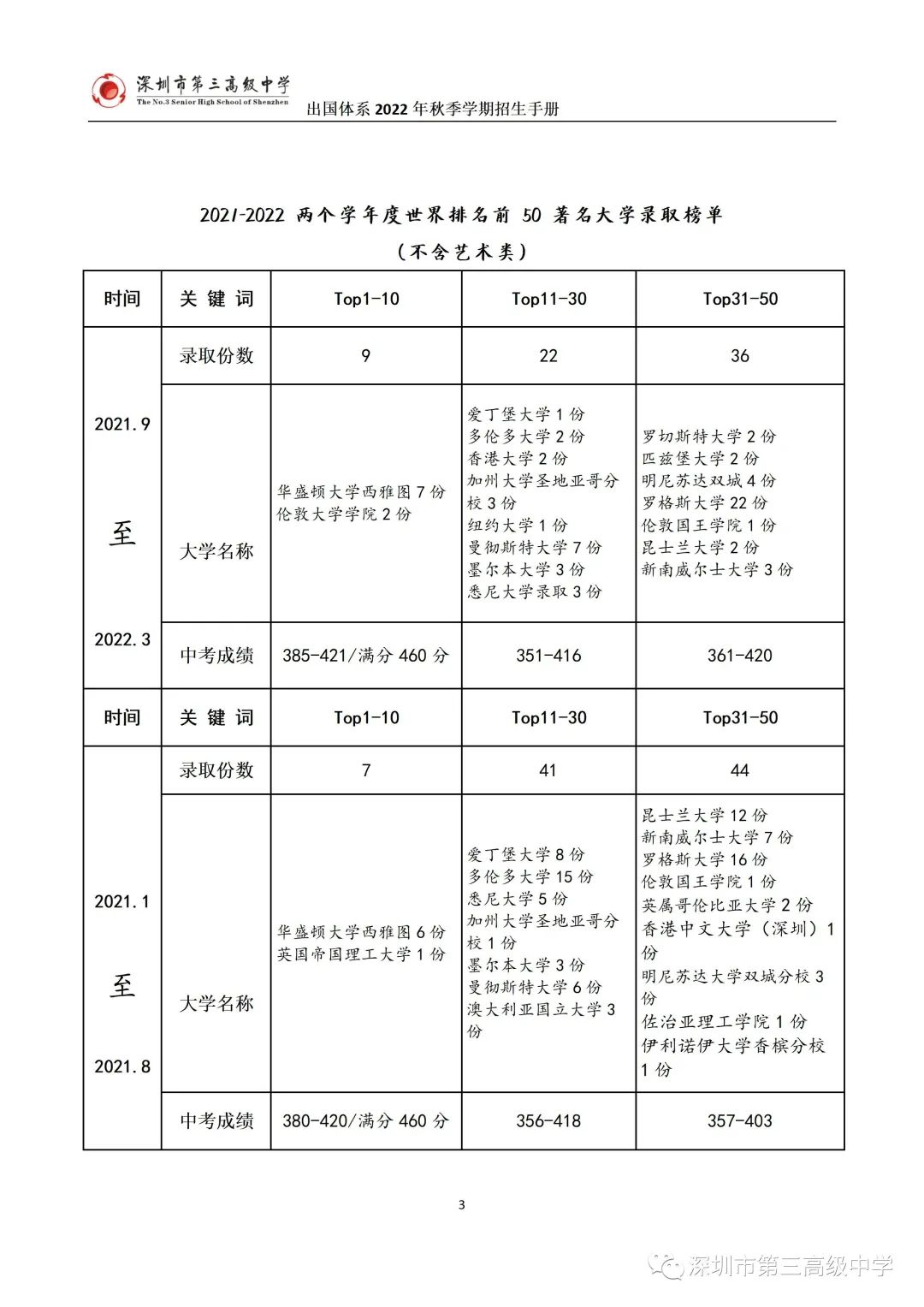 高中物理龍門