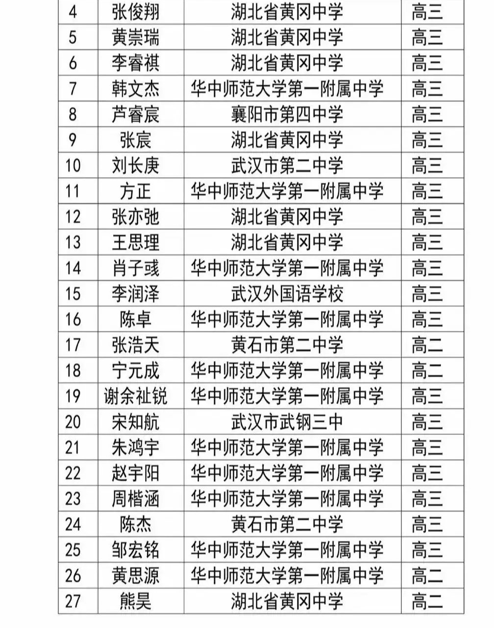 高考網 物理競賽