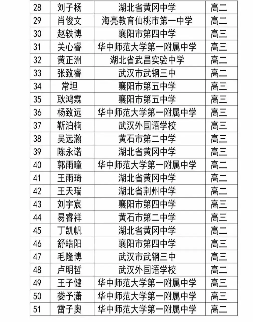 高考網 物理競賽