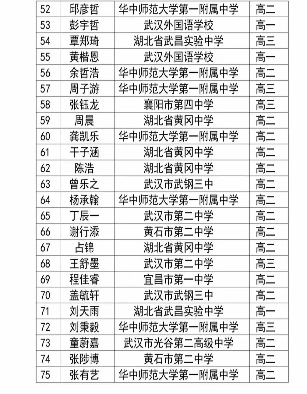 高考網 物理競賽