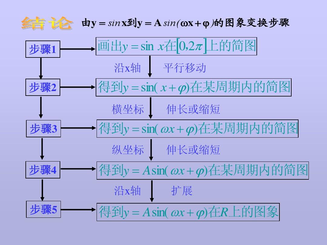 高中物理常用的公式