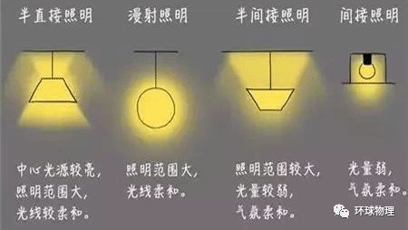 物理初中學生