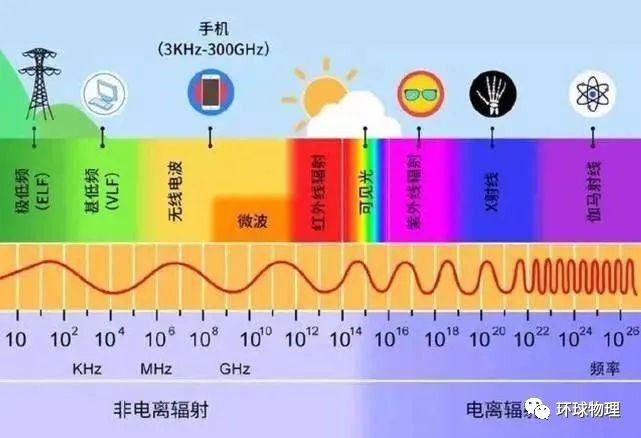 物理初中學生