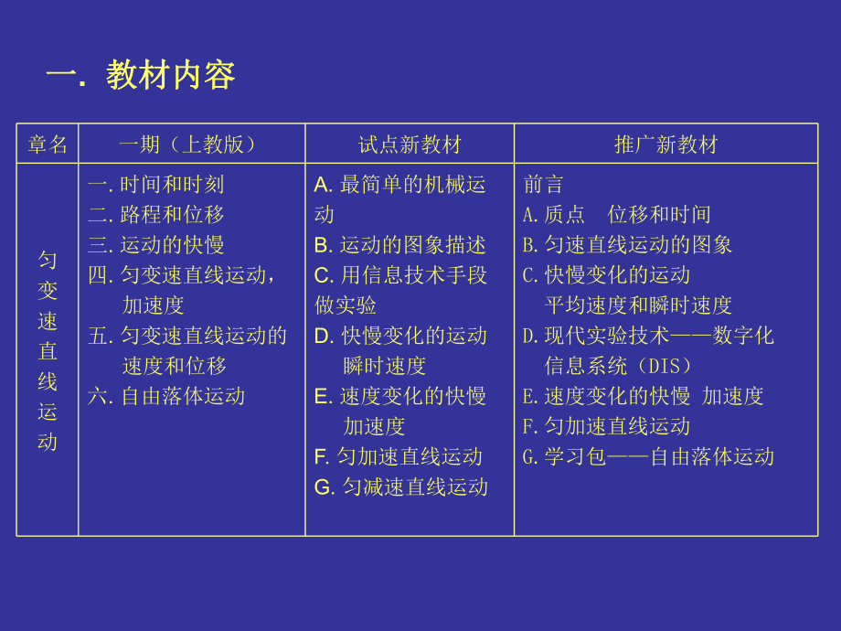 高中物理力的教案
