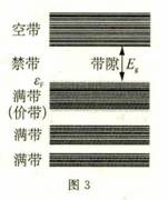 光電效應的三個公式