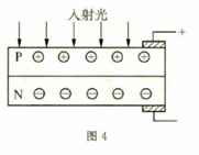 光電效應的三個公式