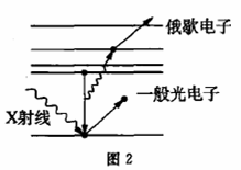 光電效應的三個公式