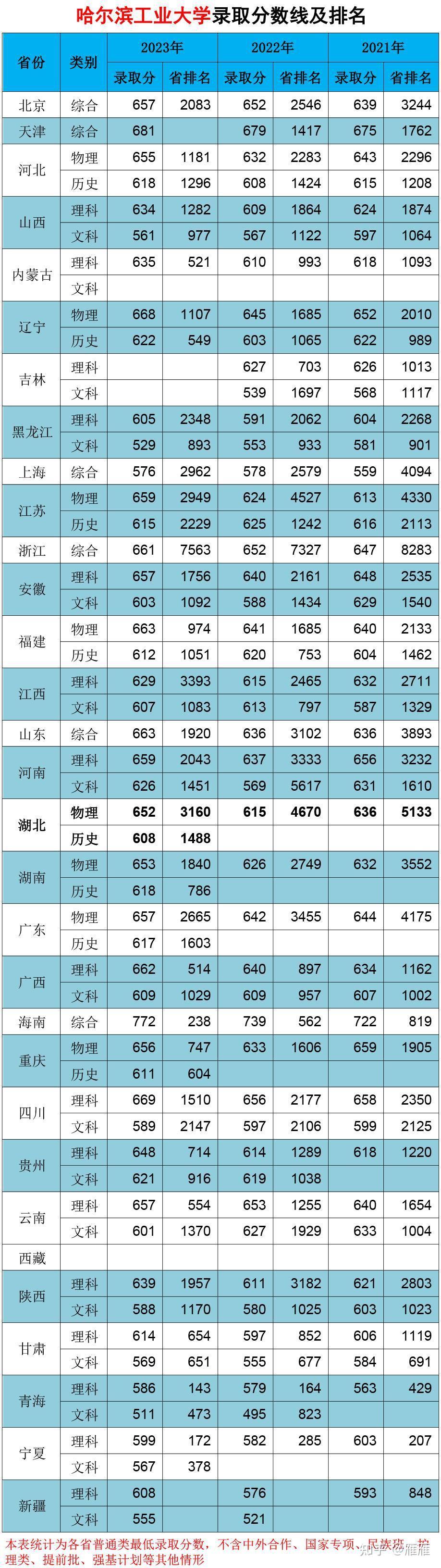 三峽藝術高中物理