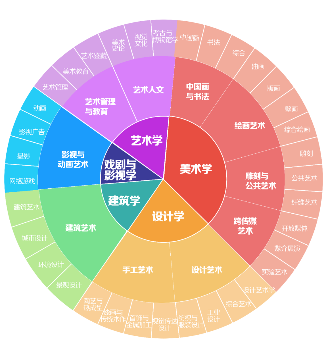 三峽藝術高中物理