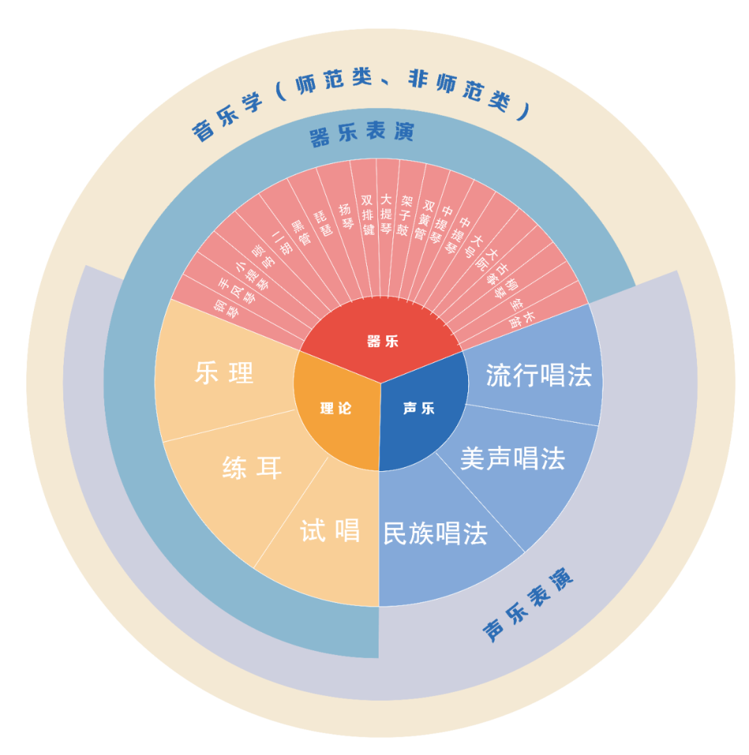 三峽藝術高中物理