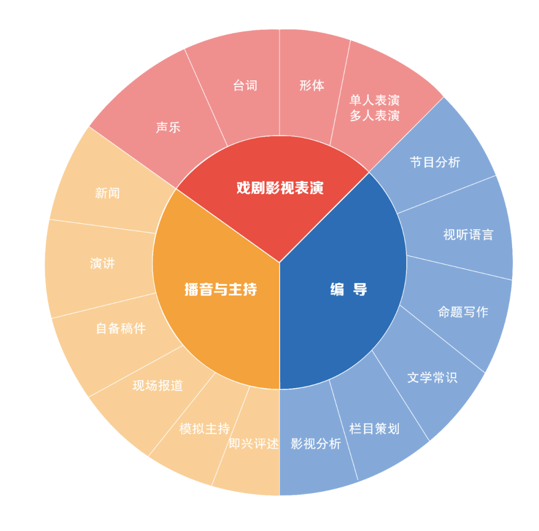 三峽藝術高中物理