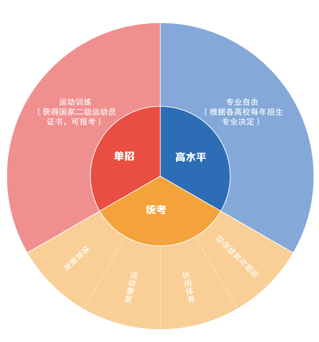 三峽藝術高中物理