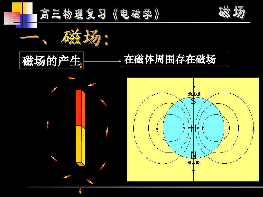 初中物理磁場