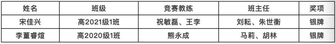 全國高三物理競賽
