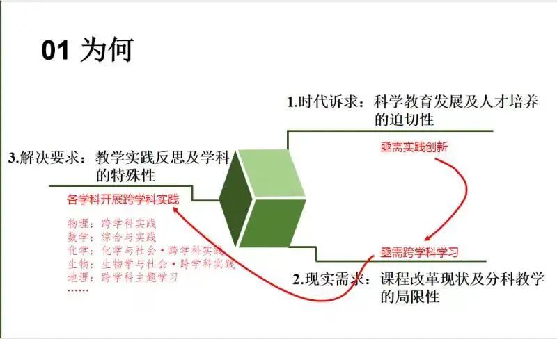 初中物理課改總結(jié)