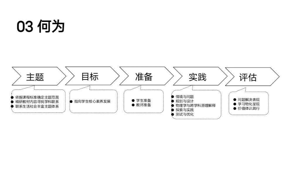 初中物理課改總結(jié)