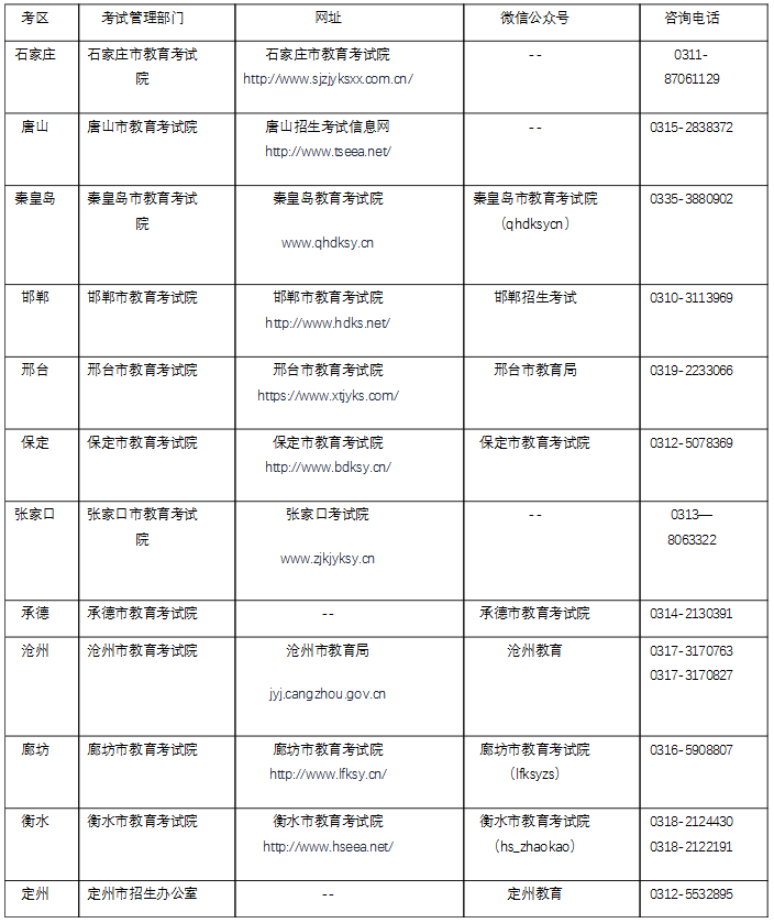 河北省教育考試院官網