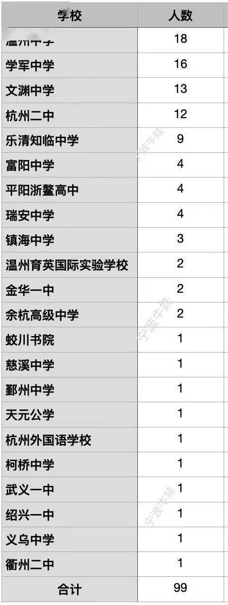 金華一中物理競賽