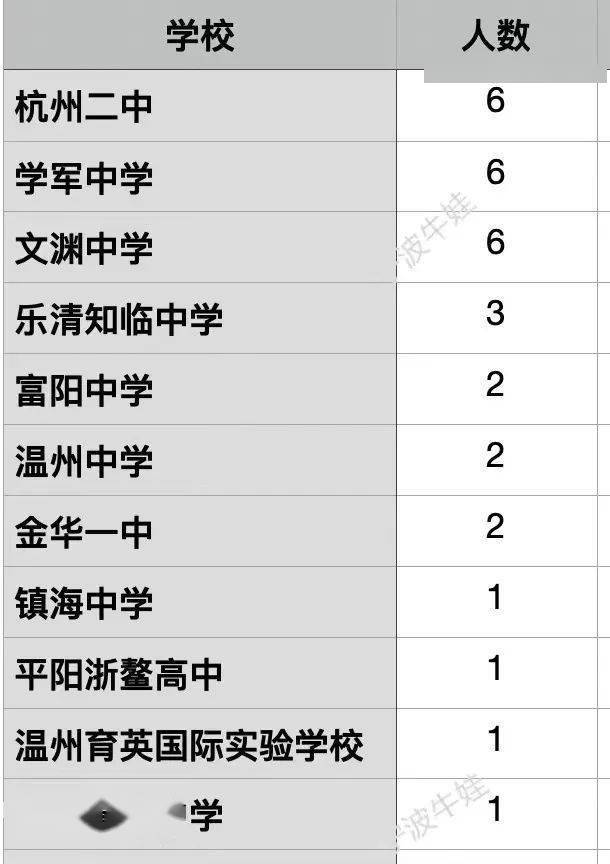 金華一中物理競賽