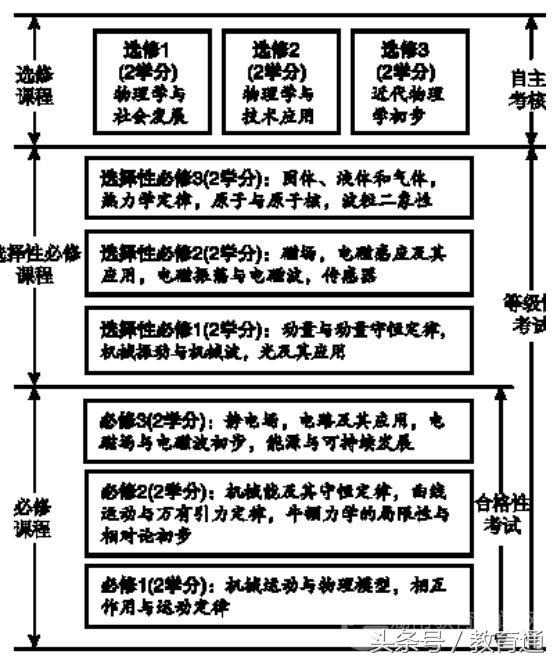 物理高中必修一2-4 單擺》（教案）