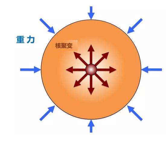 核聚變和核裂變的應用