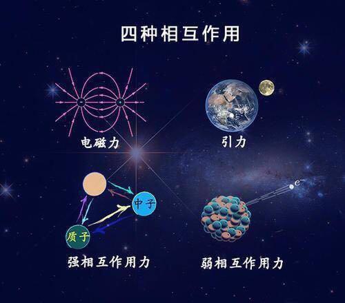 核聚變和核裂變的應用