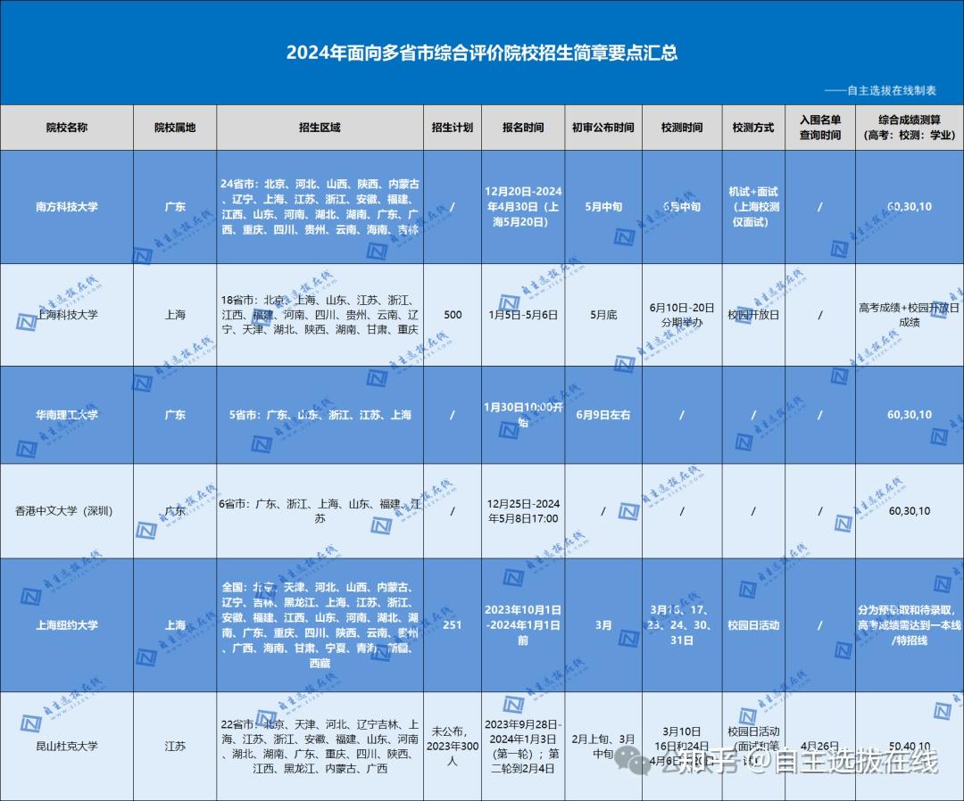 香港高中物理