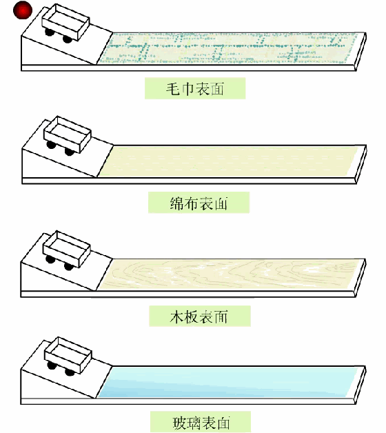 初中物理小知識(shí)