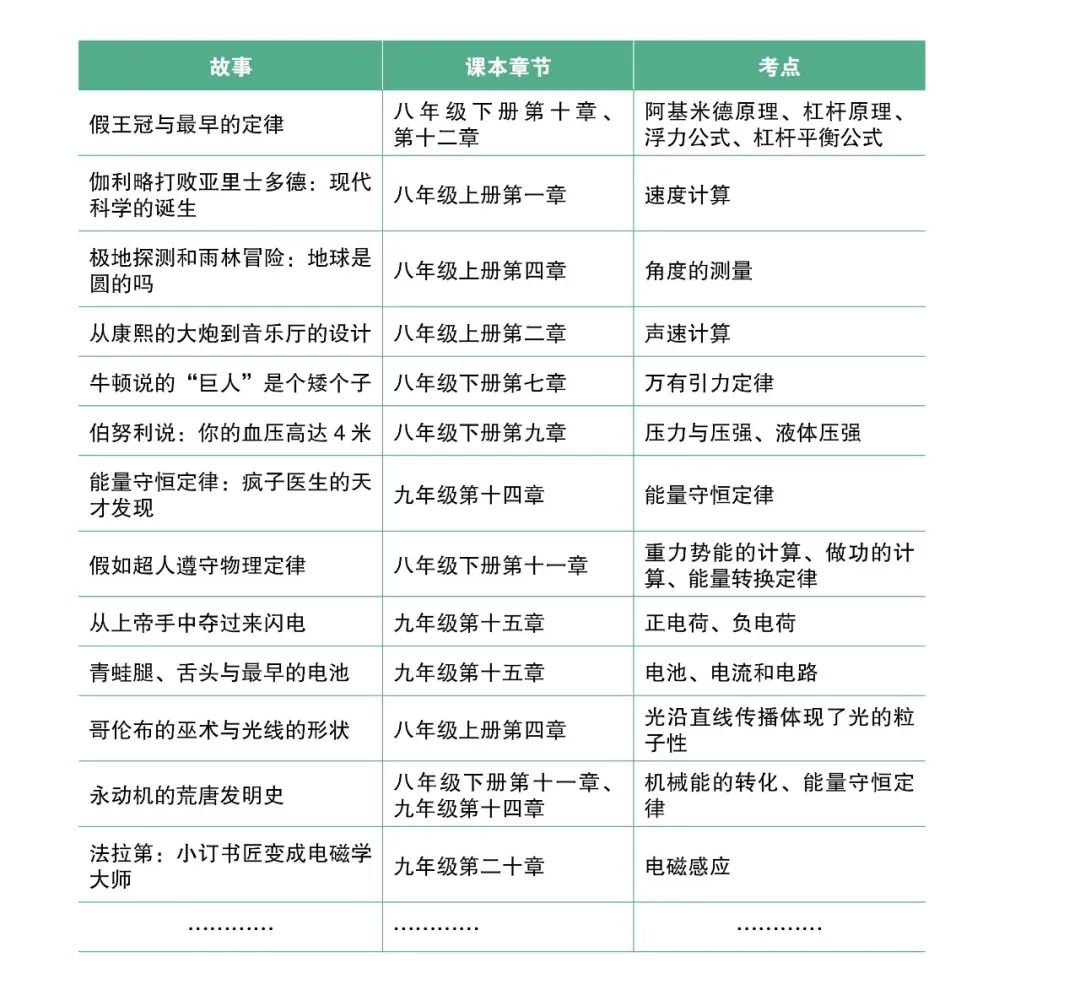 初中物理解題app
