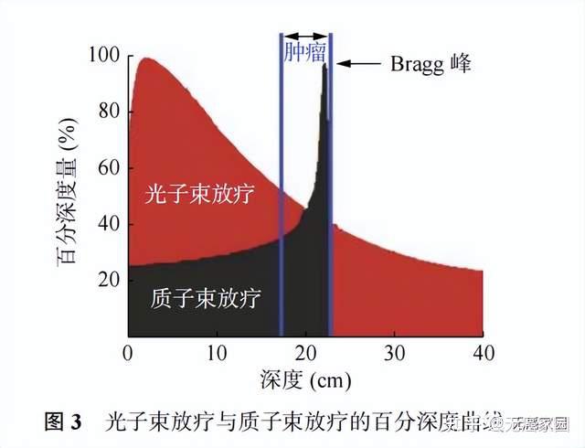 回旋加速器的工作原理