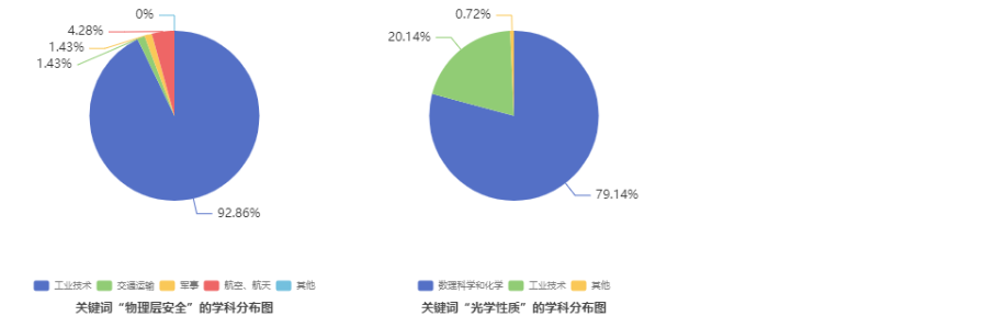 初中物理研究性論文