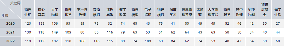 初中物理研究性論文