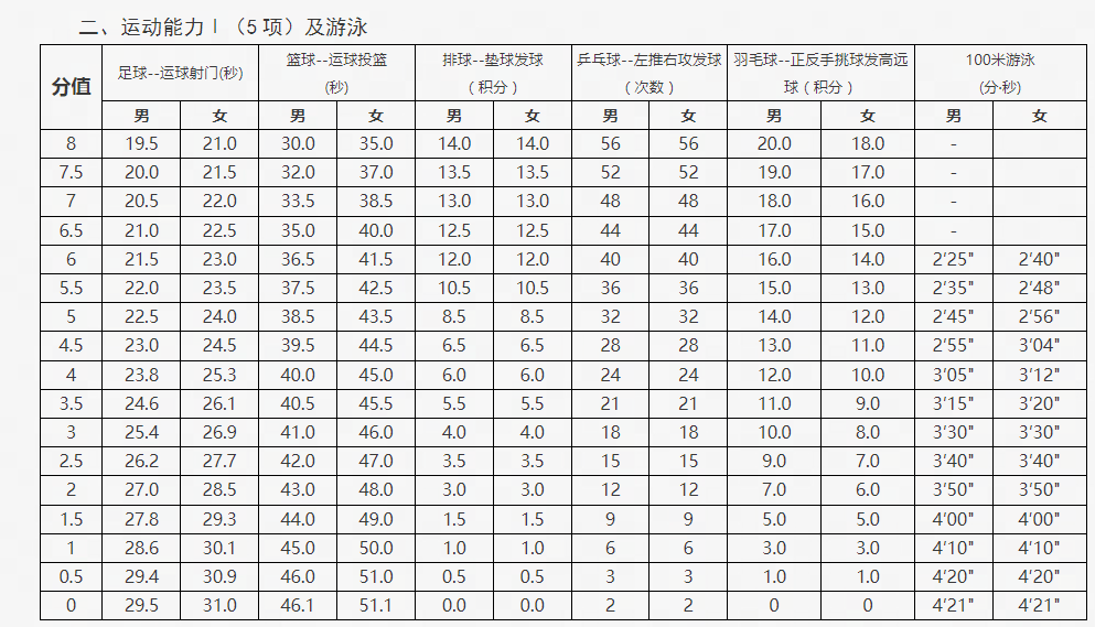 北京考試教育網