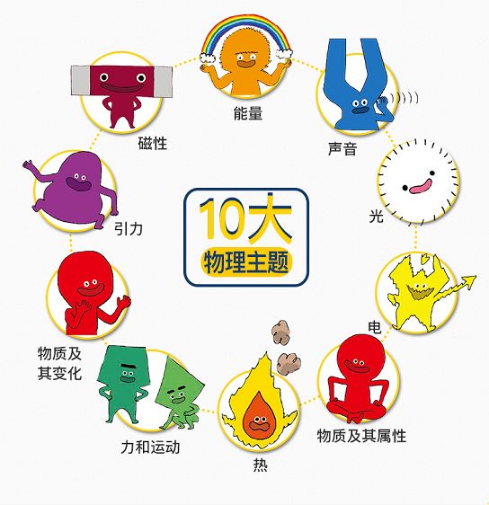 物理漫畫書初中