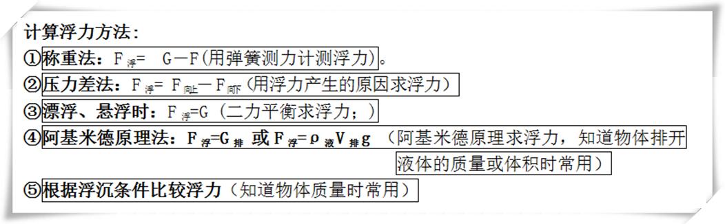 初中物理浮力填空題